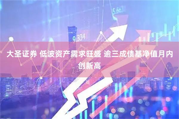 大圣证券 低波资产需求旺盛 逾三成债基净值月内创新高